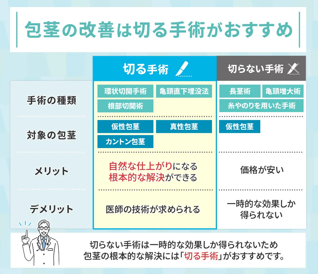 包茎手術の選び方