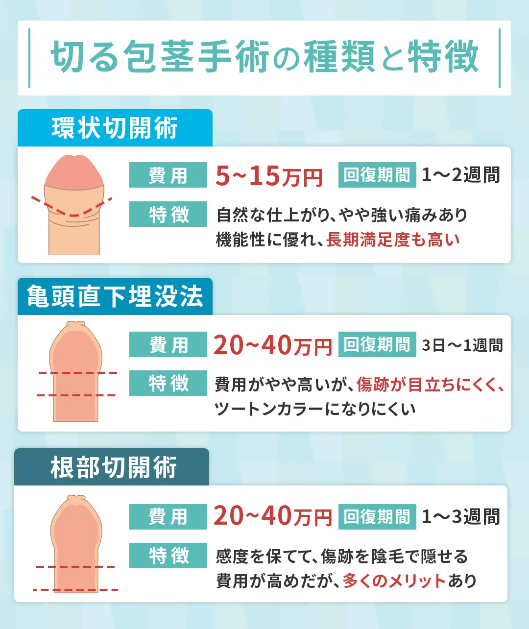 切る包茎手術の種類と特徴
