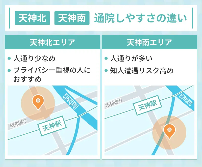 福岡で包茎手術に通いやすいエリアと導線の違い