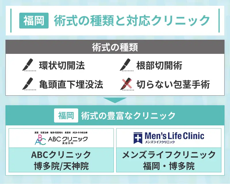 選択可能な包茎手術の術式の種類と対応している福岡のクリニックを確認