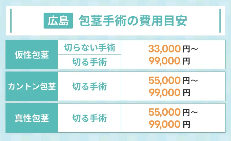 広島の包茎手術の費用相場