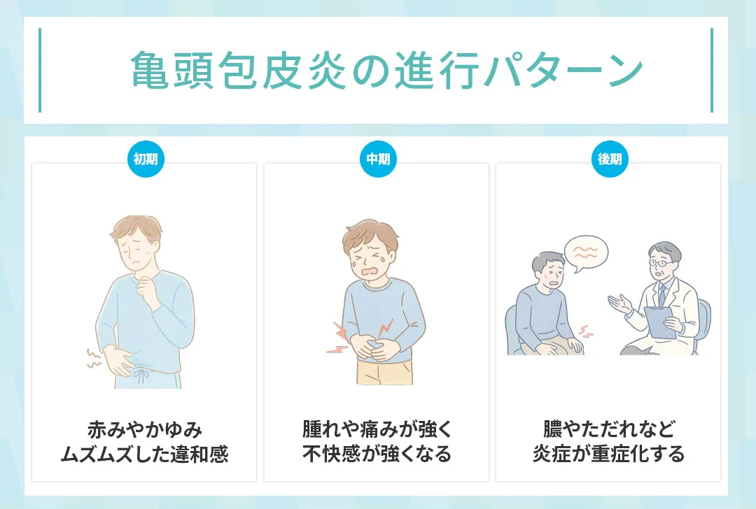 亀頭包皮炎の進行パターン