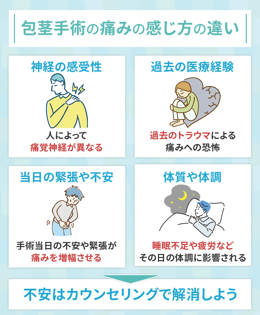 包茎手術の痛みの感じ方に個人差がある理由