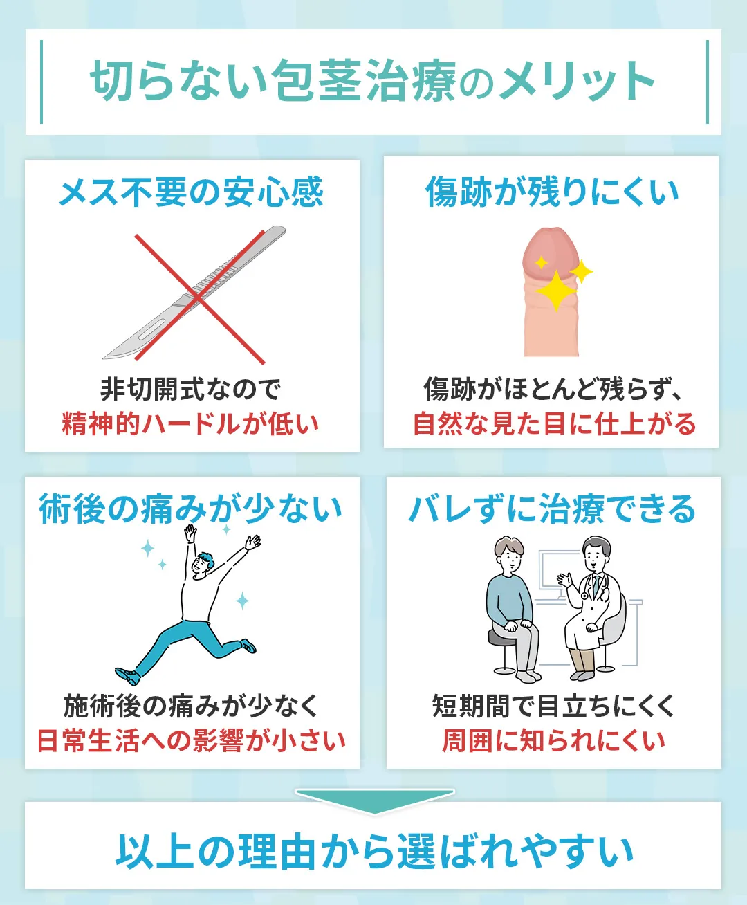 切らない包茎手術のメリット