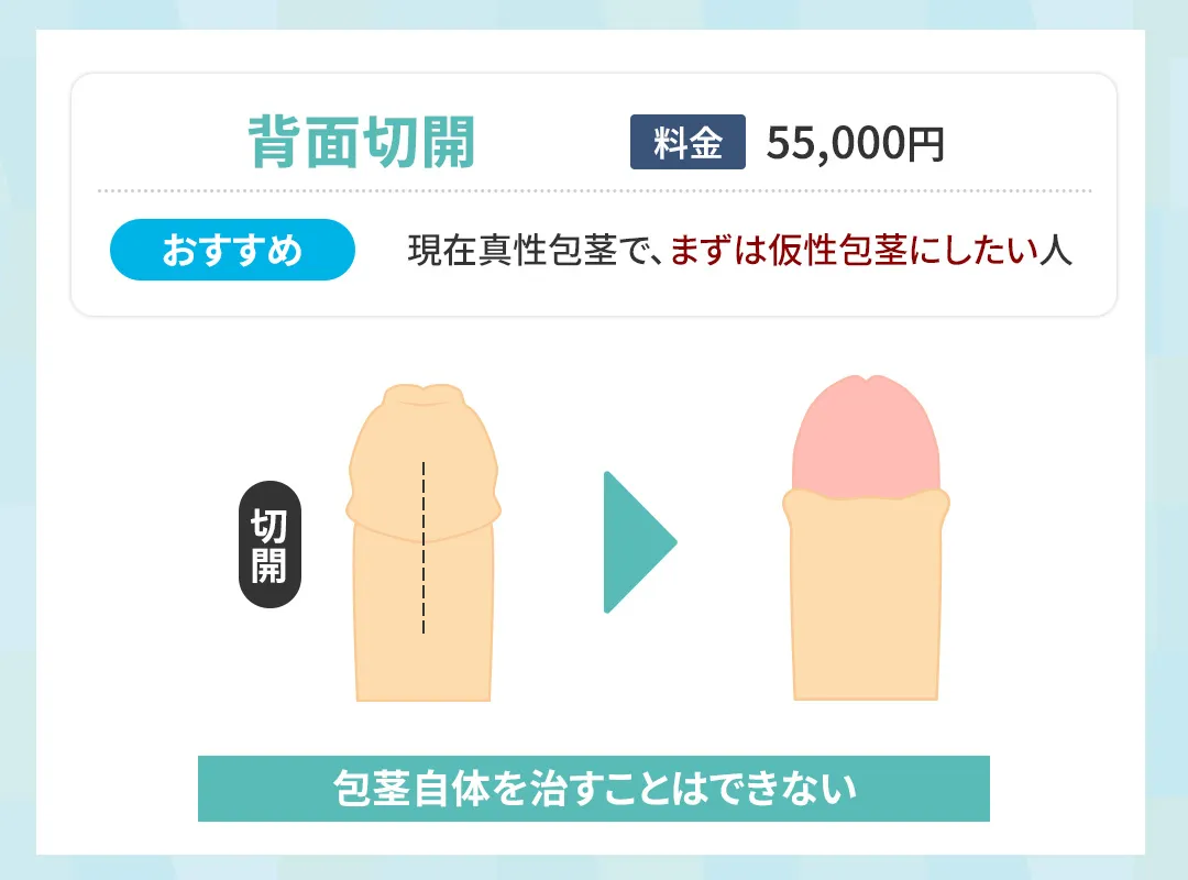 メンズライフクリニックの背面切開