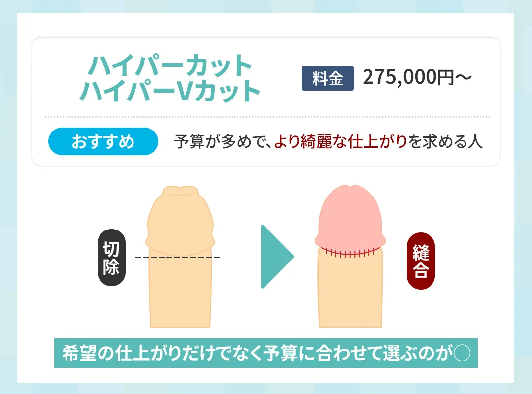 メンズライフクリニックのハイパーカット