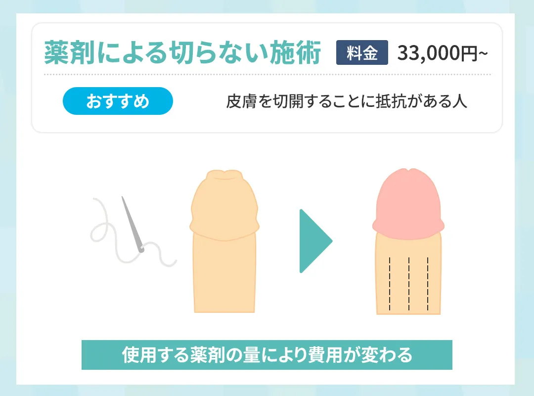 メンズライフクリニックの薬剤による切らない施術