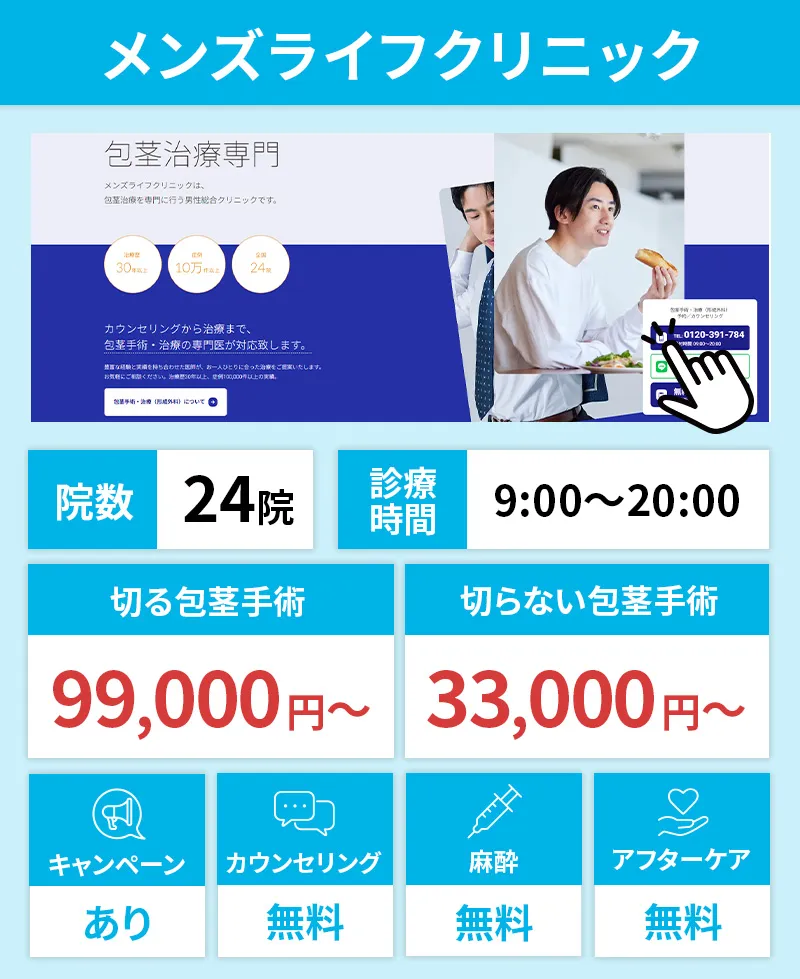メンズライフクリニックまとめ