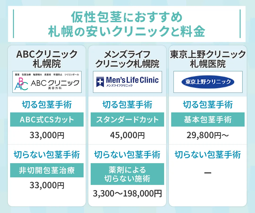 仮性包茎の手術におすすめな札幌のクリニック