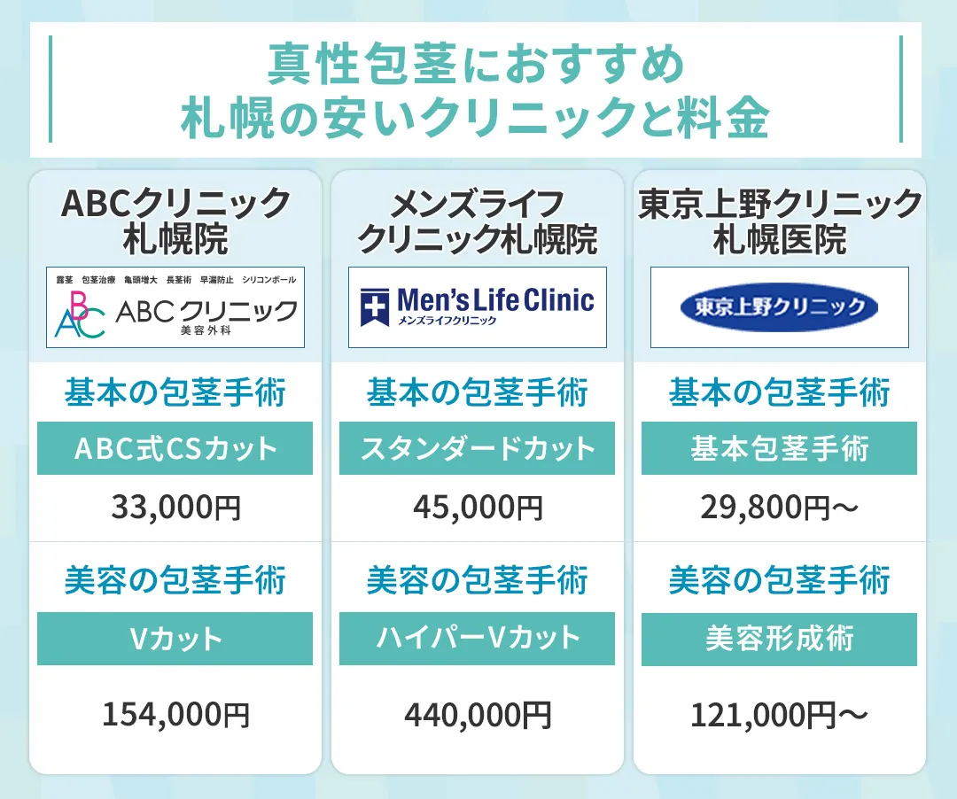 真性包茎の手術におすすめな札幌のクリニック