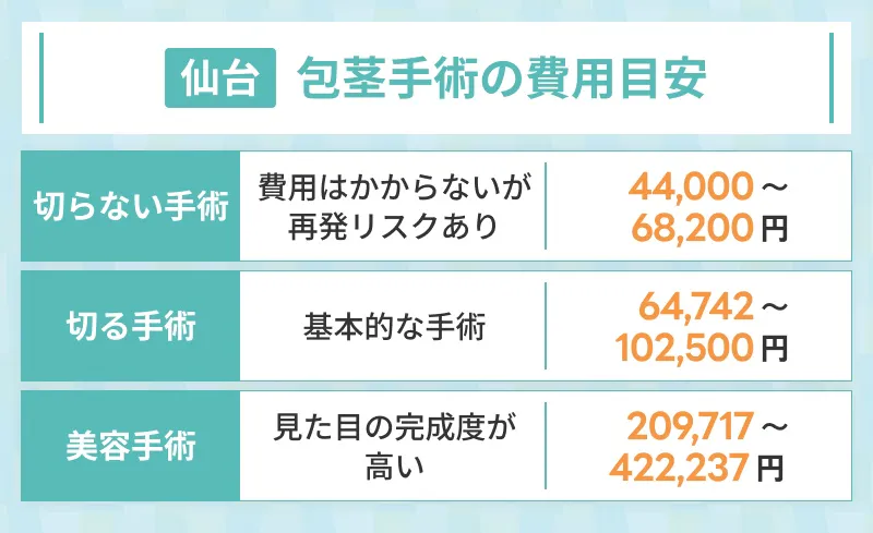 仙台の包茎手術の費用相場