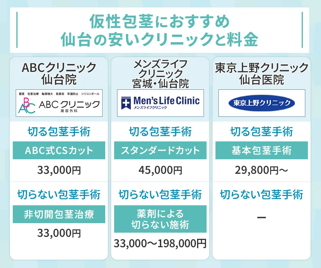 仮性包茎の手術におすすめな仙台のクリニック