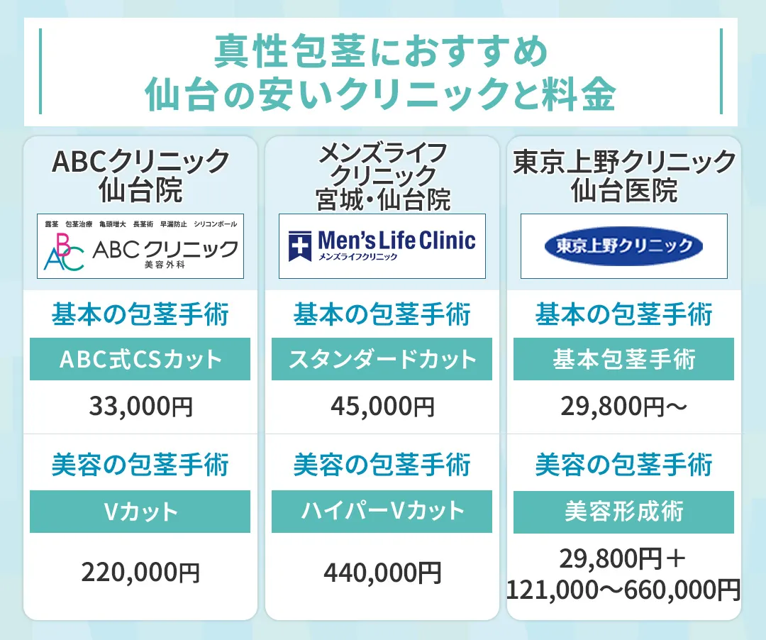 真性包茎の手術におすすめな仙台のクリニック