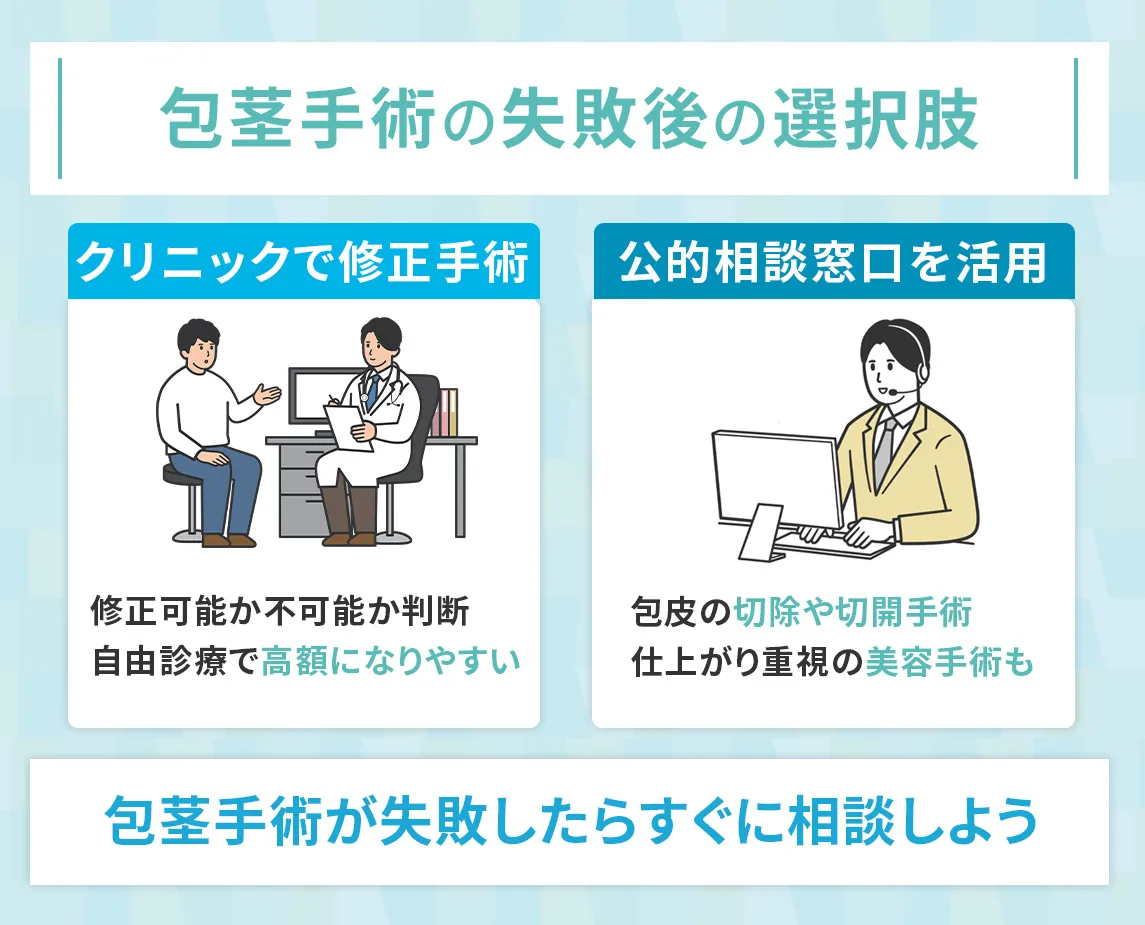 包茎手術に失敗した場合の選択肢