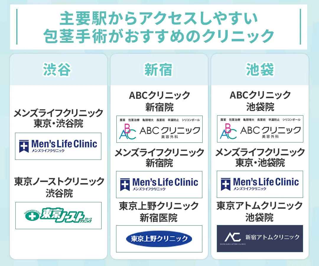 都内の主要駅からアクセスしやすい包茎手術におすすめのクリニック