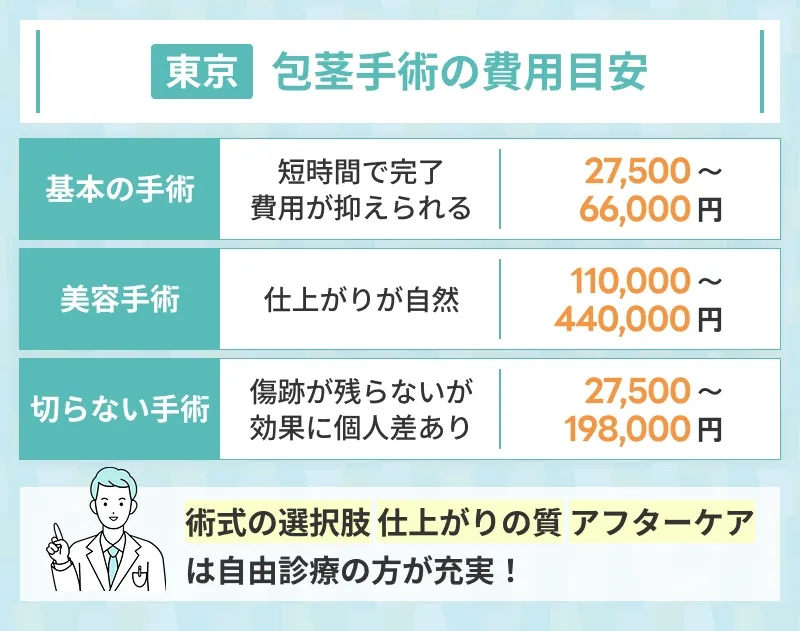 東京での包茎手術の費用目安