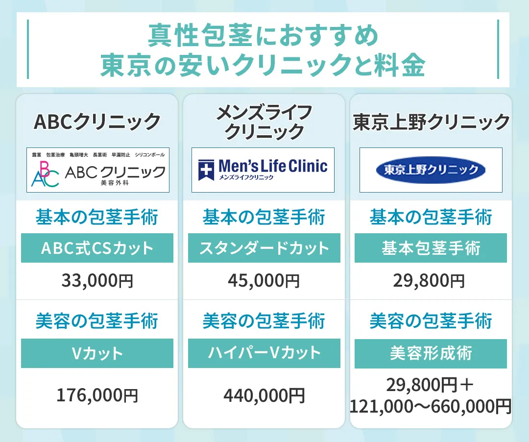 真性包茎におすすめの東京の安いクリニック
