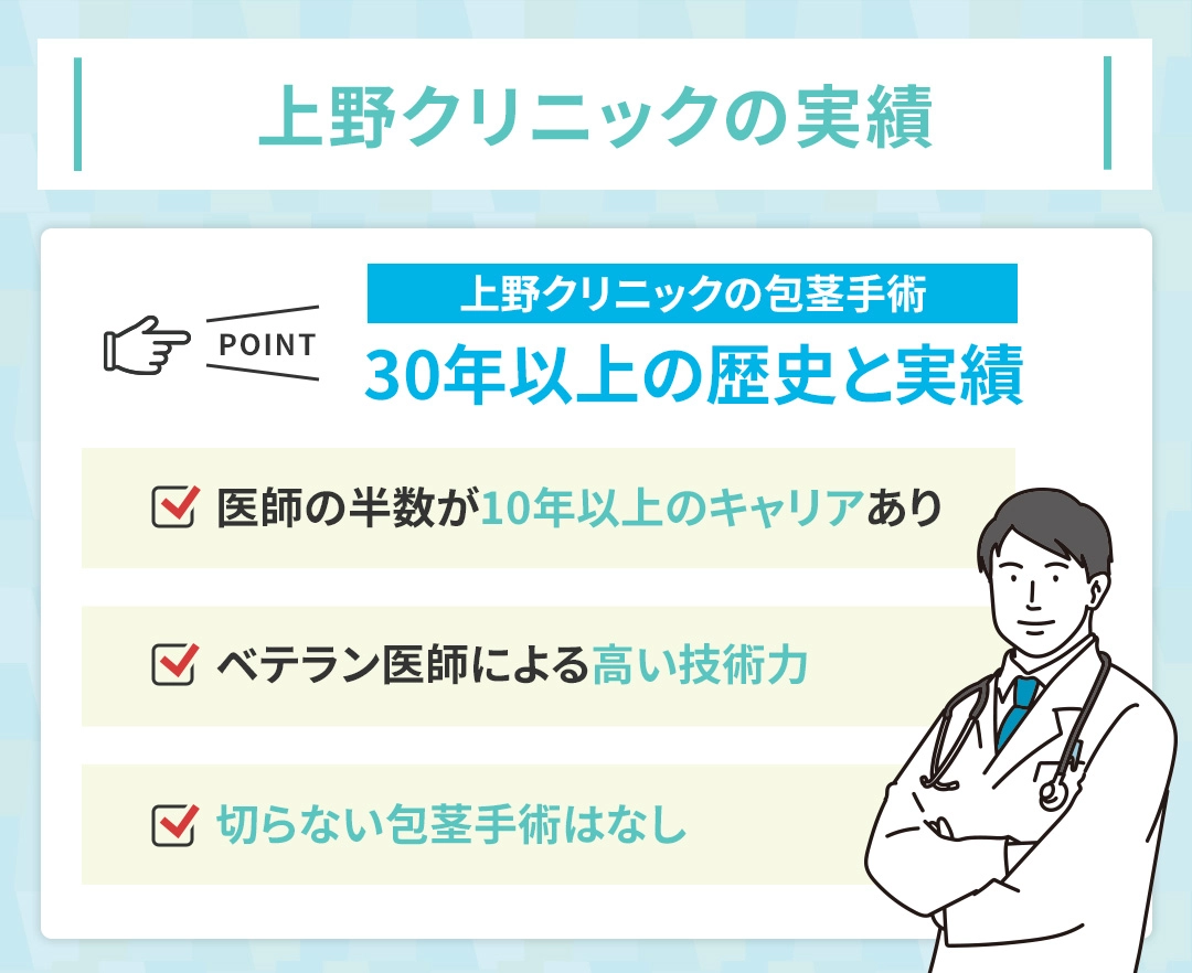 上野クリニックの実績