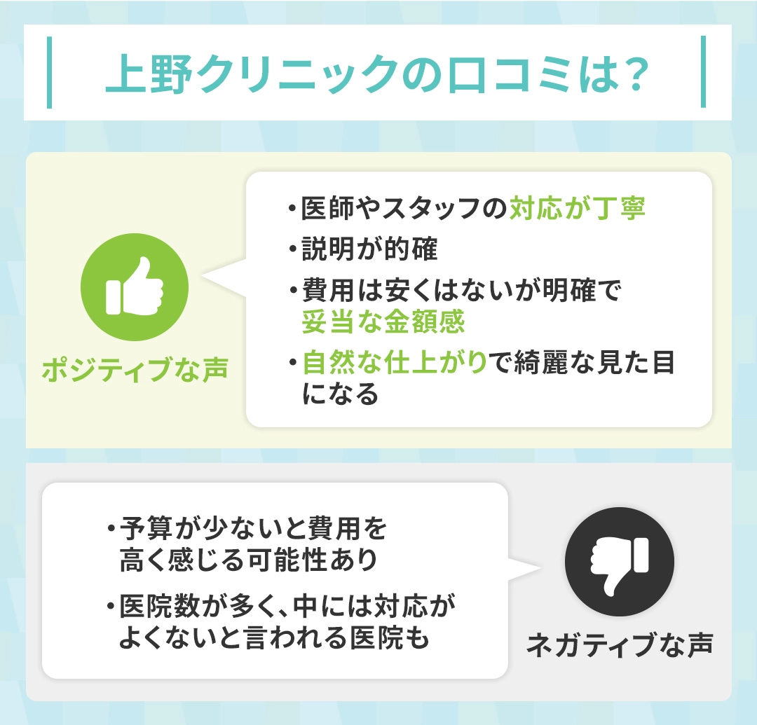 上野クリニック包茎手術の口コミ