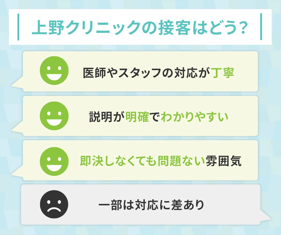 上野クリニックの対応の評判