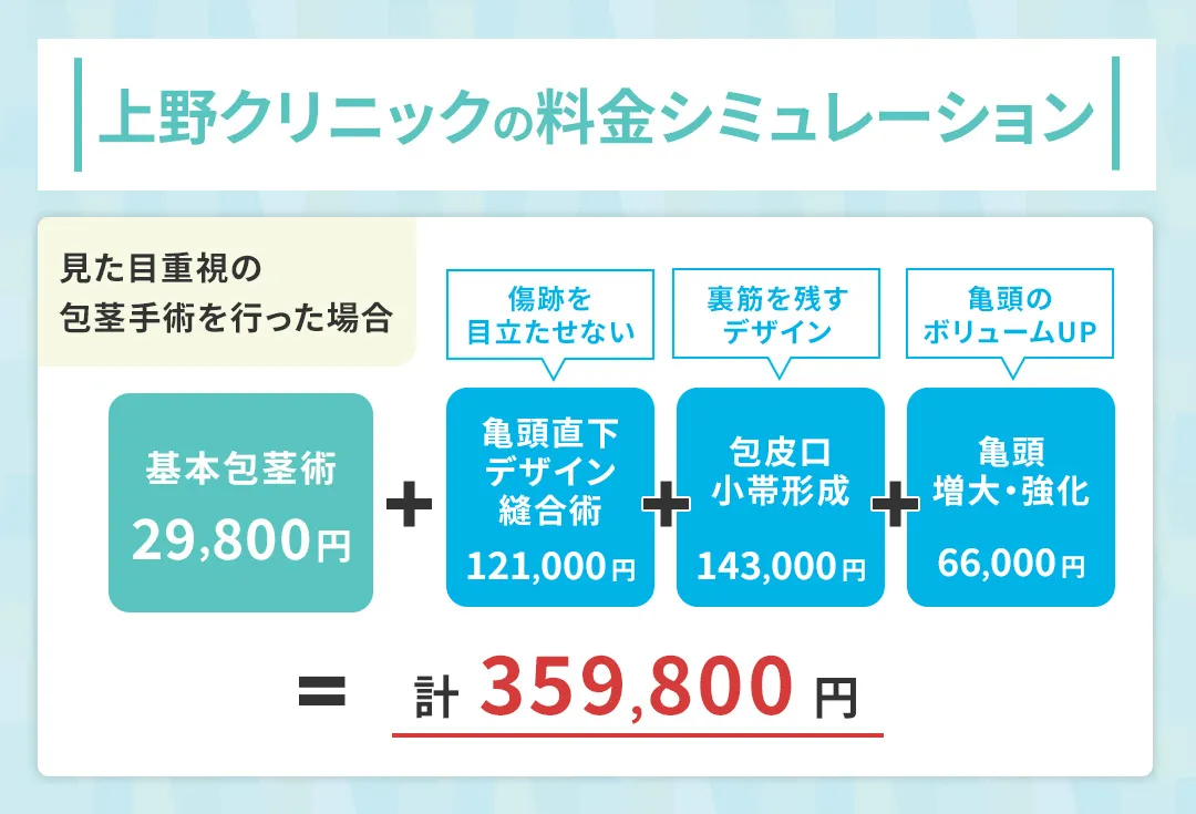 上野クリニックの形成術シミュレーション
