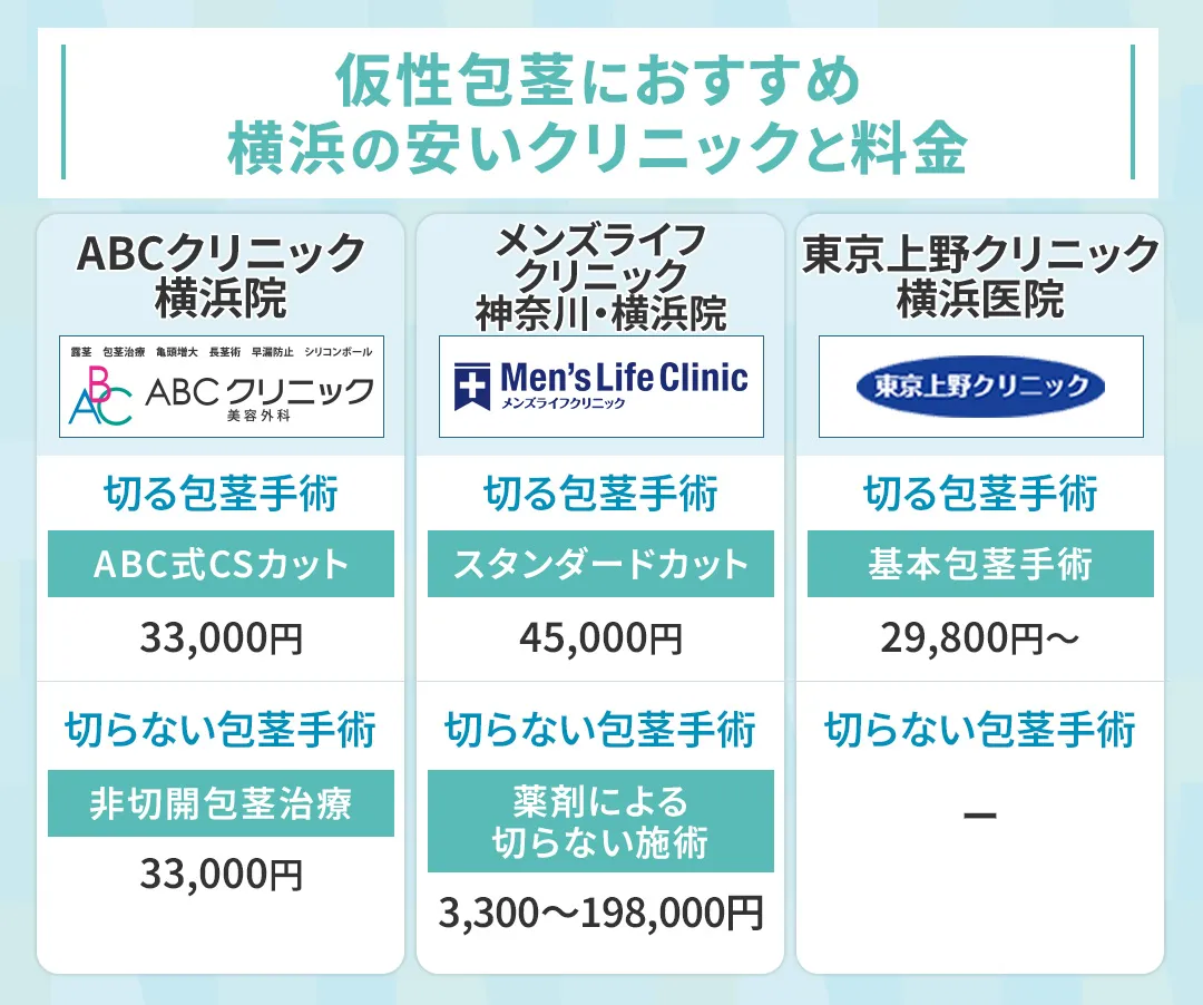 横浜で仮性包茎の人におすすめのクリニック