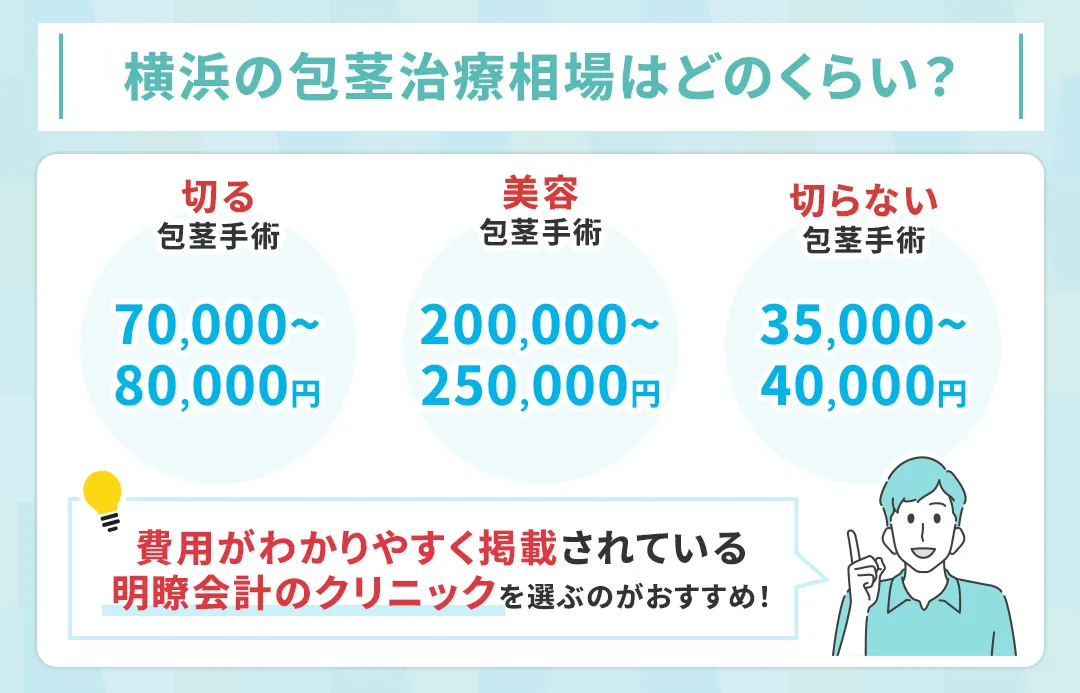 横浜の包茎治療料金相場