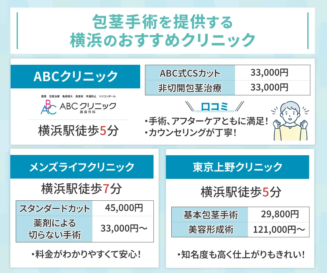 横浜で包茎手術がおすすめのクリニック