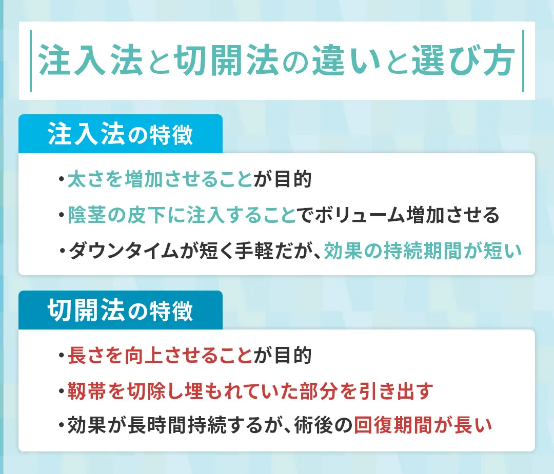 増大手術の施術方法！注入法と切開法の違い