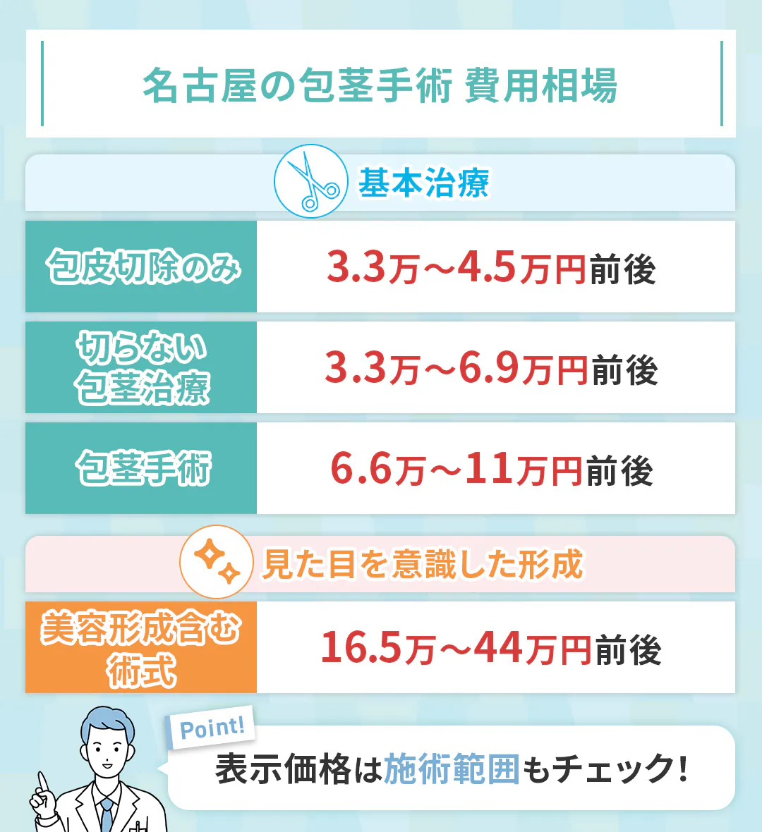 名古屋の包茎手術の費用相場