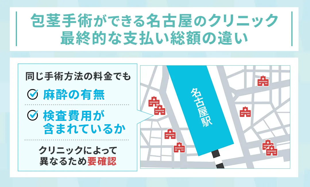 名古屋駅周辺には包茎手術対応のクリニックが多い分追加費用の有無や料金体系も多種多用になる